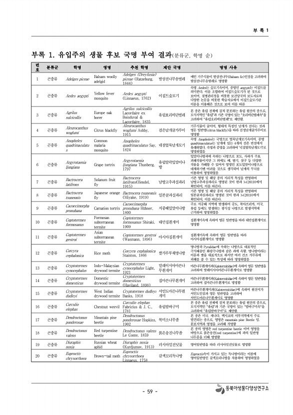 59페이지