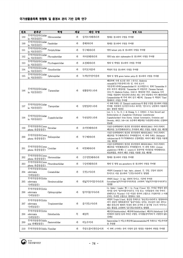 74페이지
