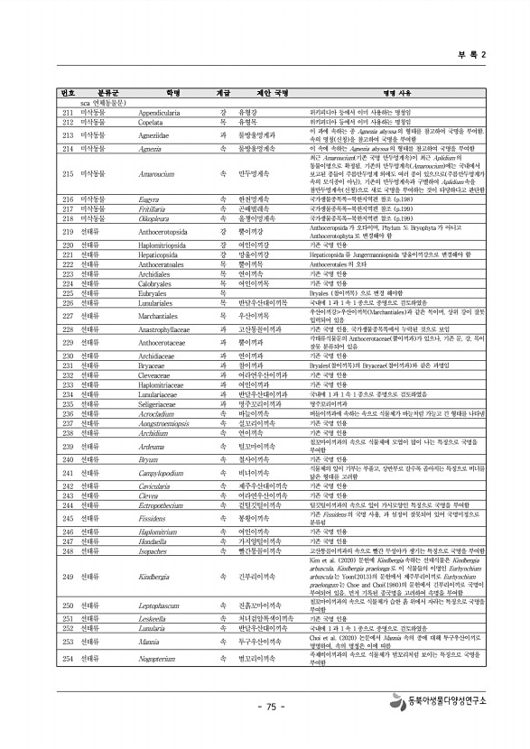75페이지