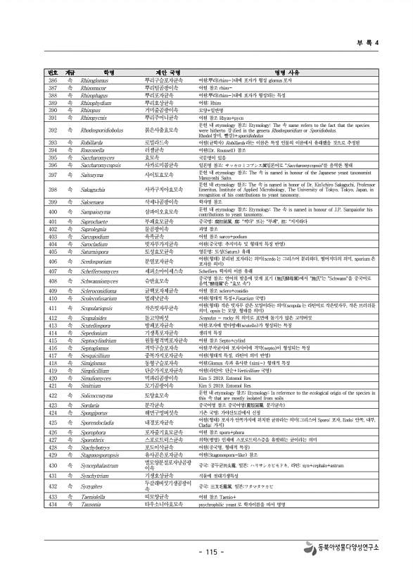 115페이지