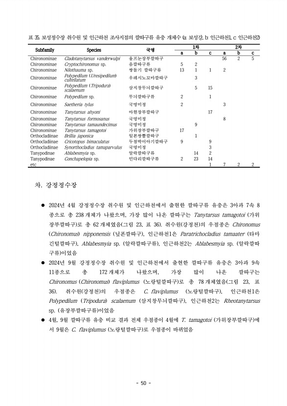 50페이지