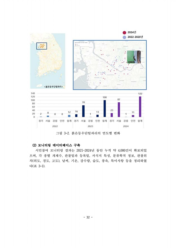 32페이지