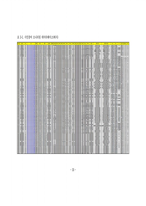 33페이지