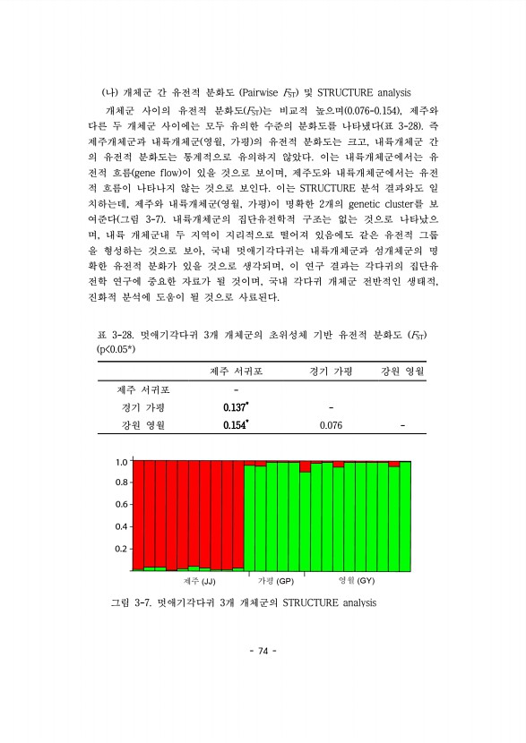 74페이지