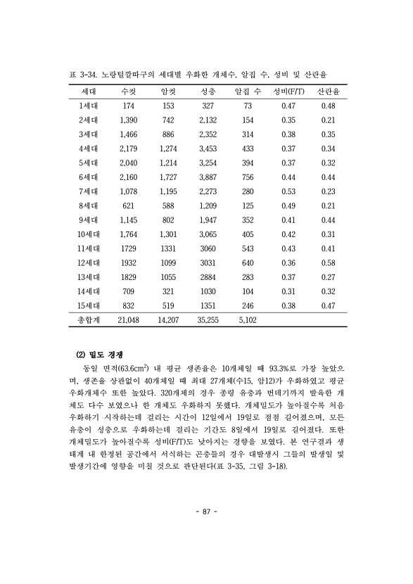 87페이지