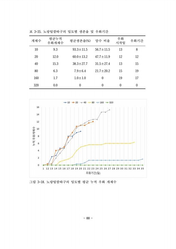88페이지