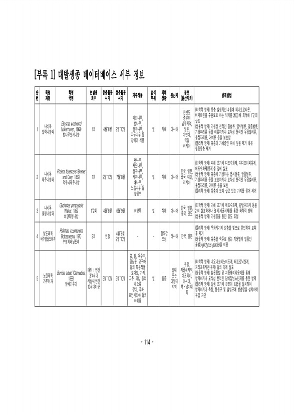114페이지