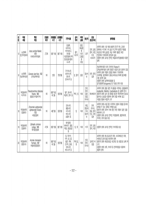 117페이지