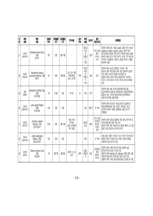 119페이지