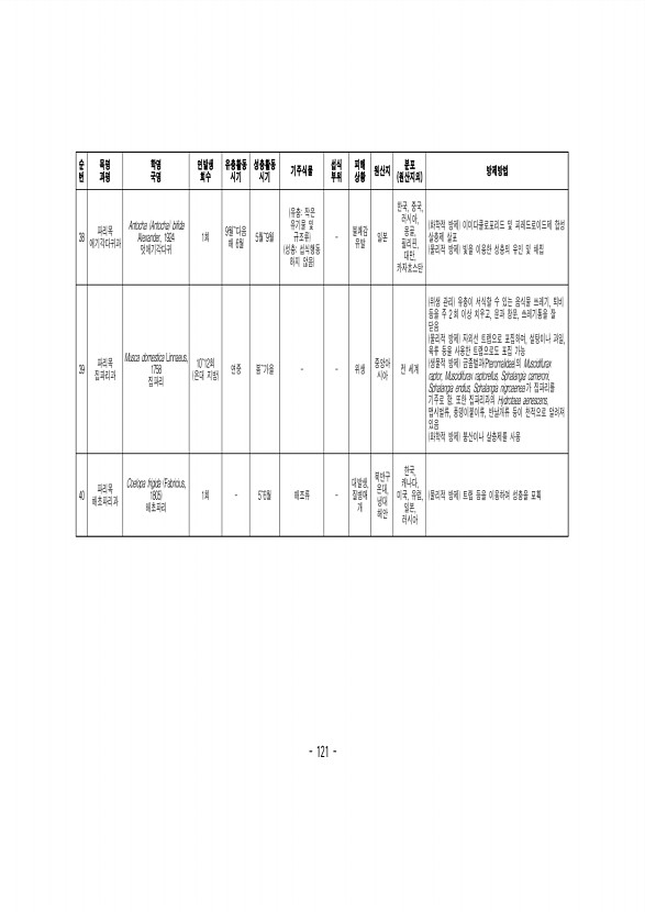 121페이지