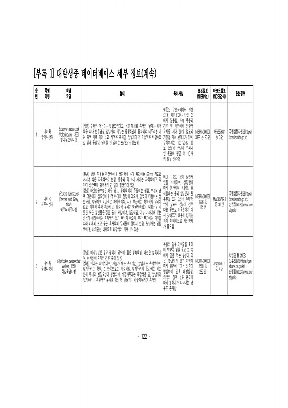 122페이지