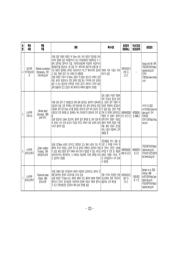 123페이지