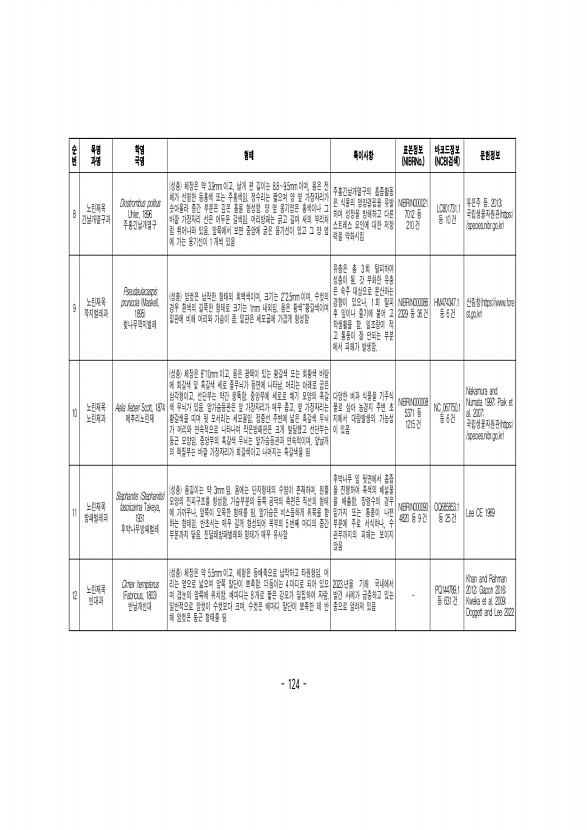 124페이지