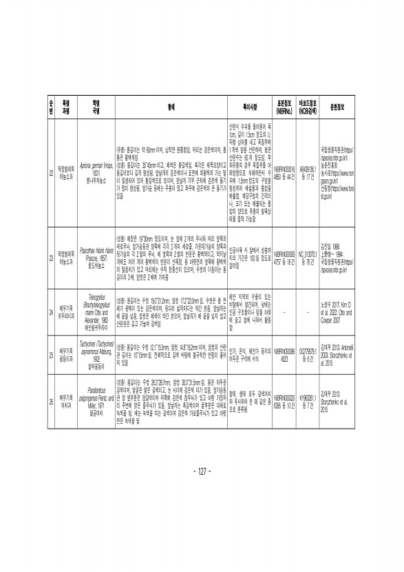 127페이지