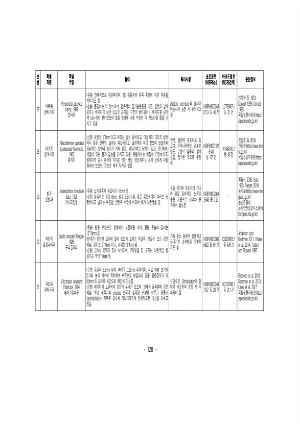 128페이지