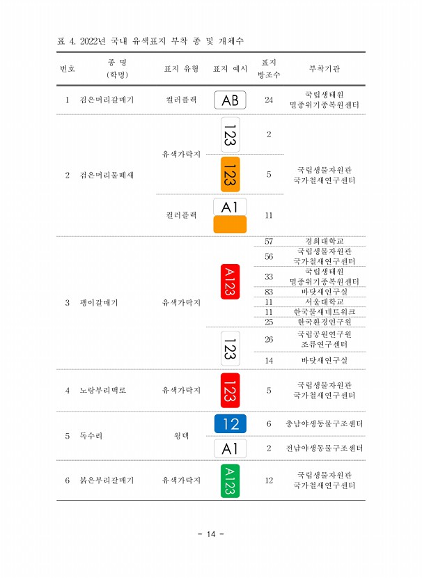14페이지