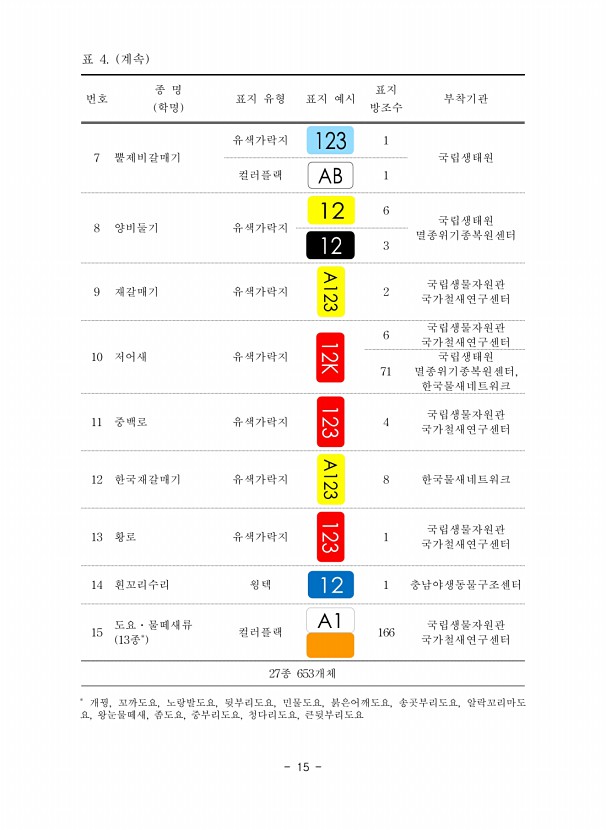 15페이지