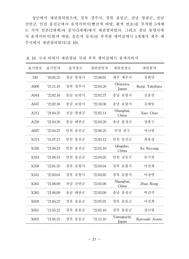 21페이지