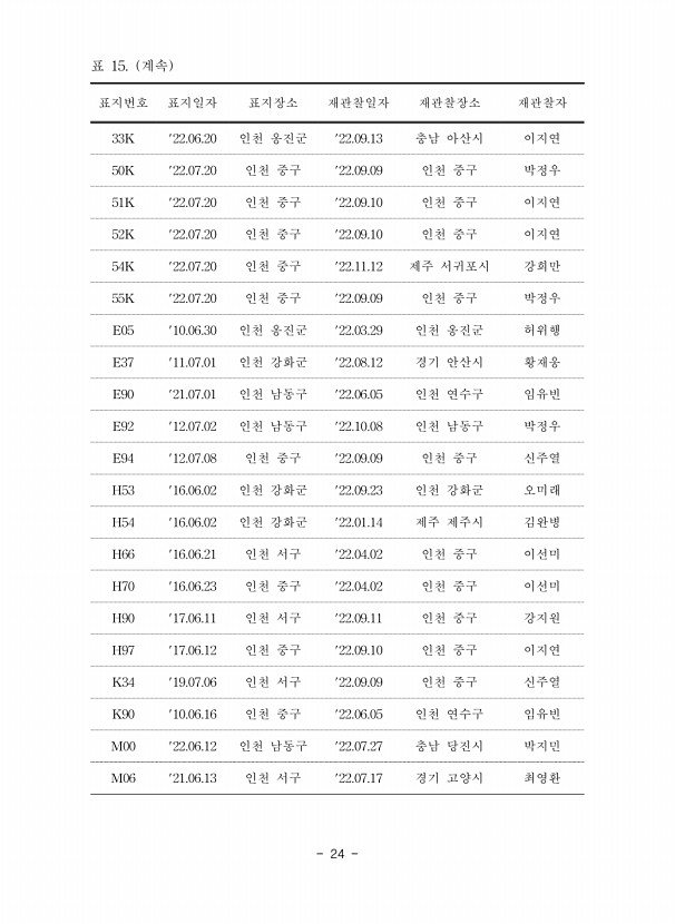 24페이지
