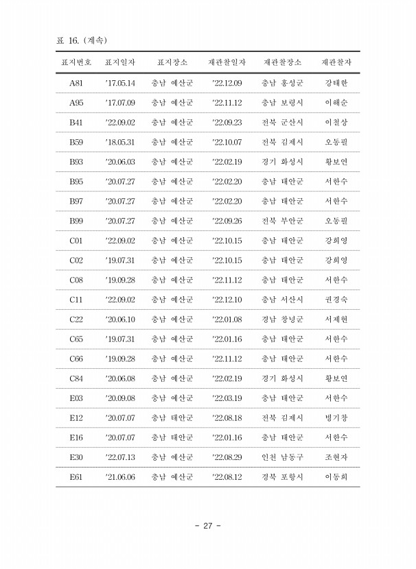 27페이지