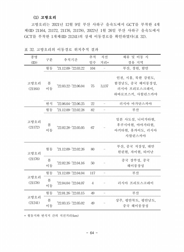 64페이지