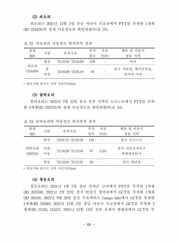 65페이지