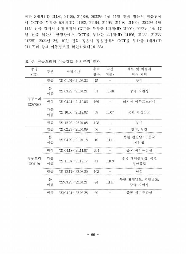66페이지