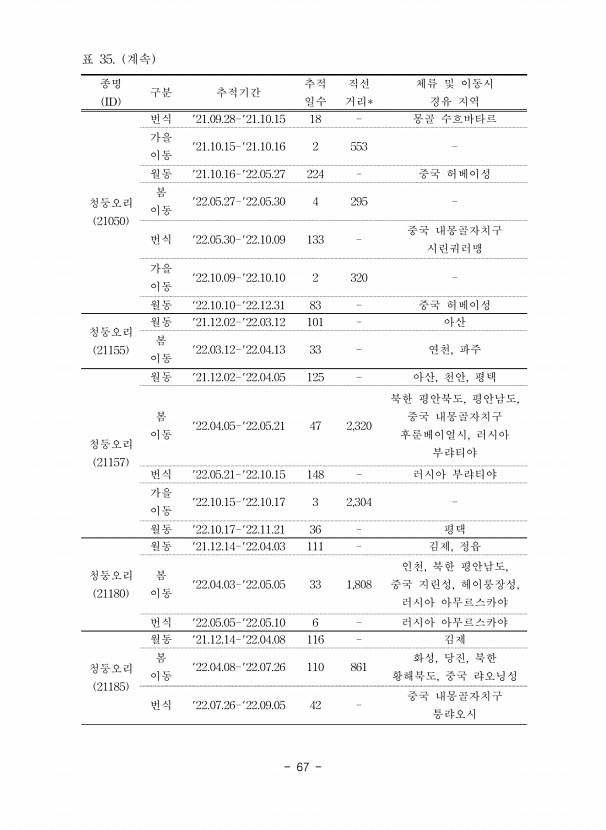 67페이지