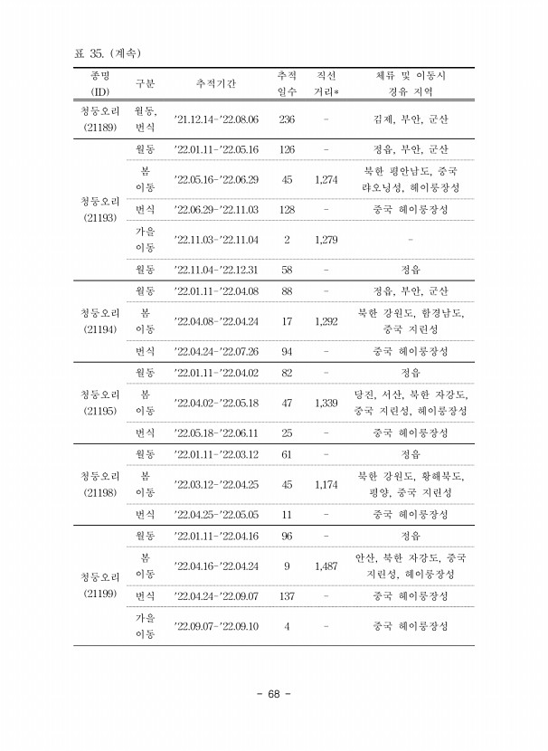 68페이지