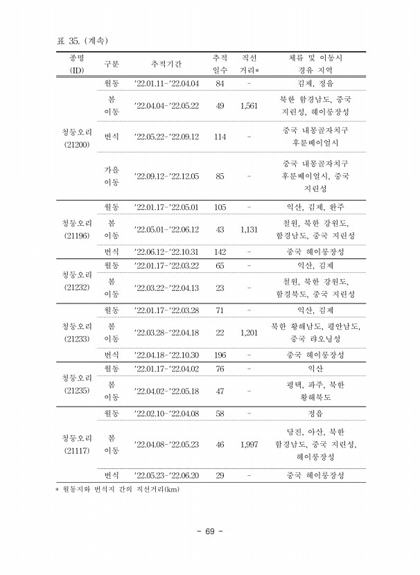 69페이지