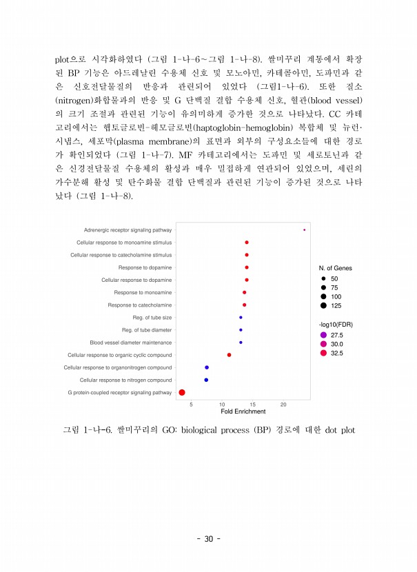 40페이지