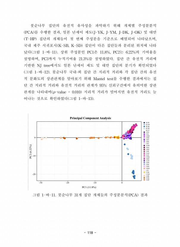 118페이지