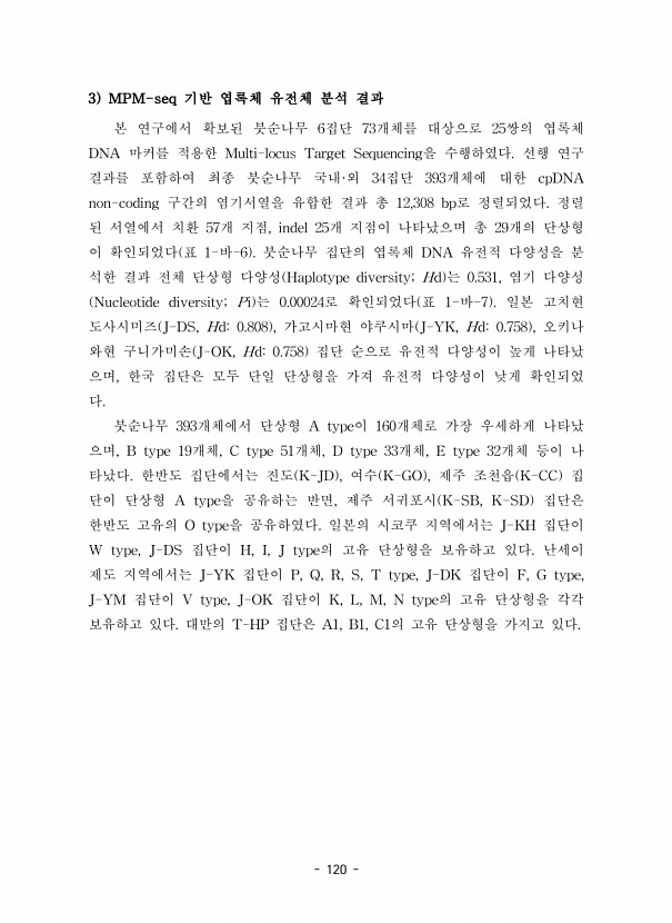 120페이지