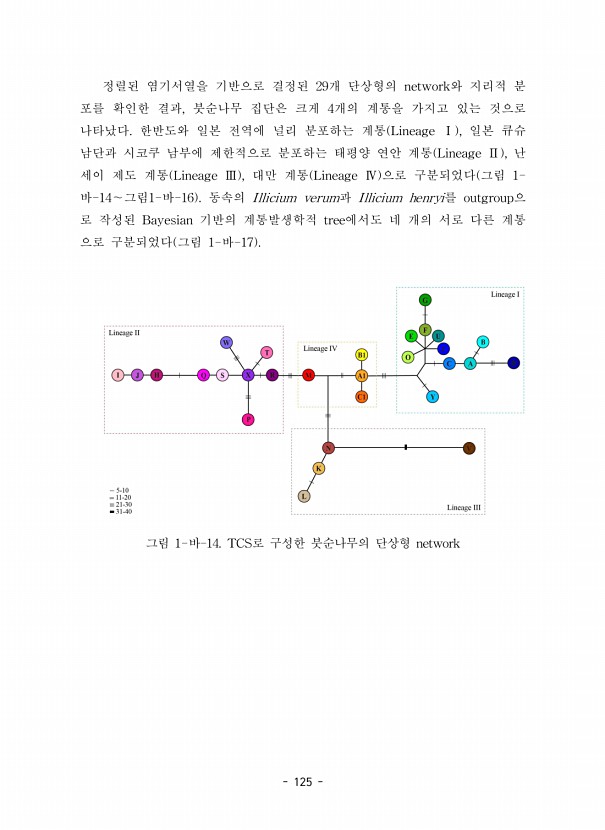 125페이지