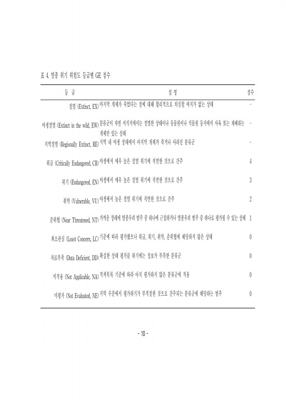 10페이지