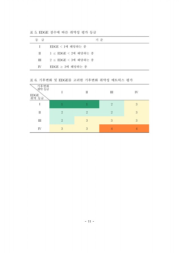 11페이지