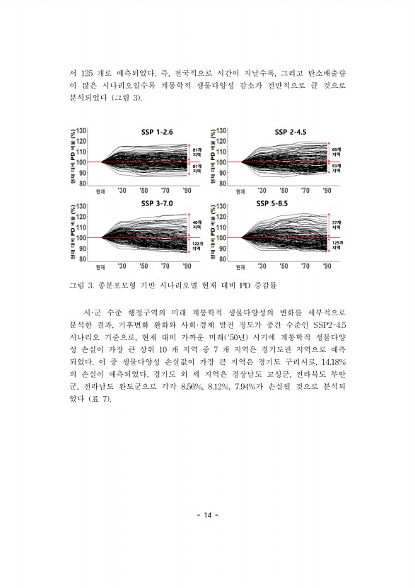 14페이지