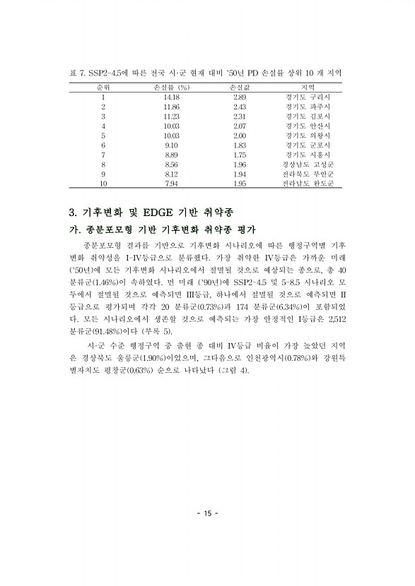 15페이지