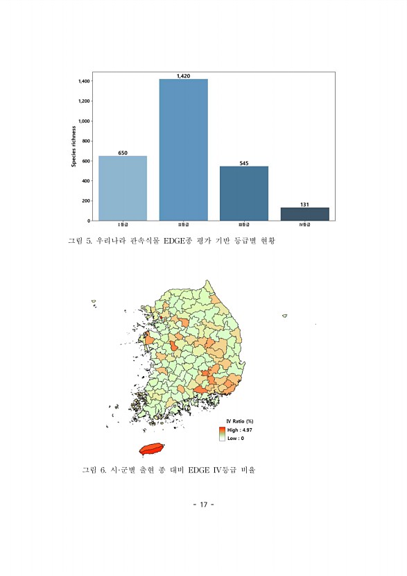 17페이지