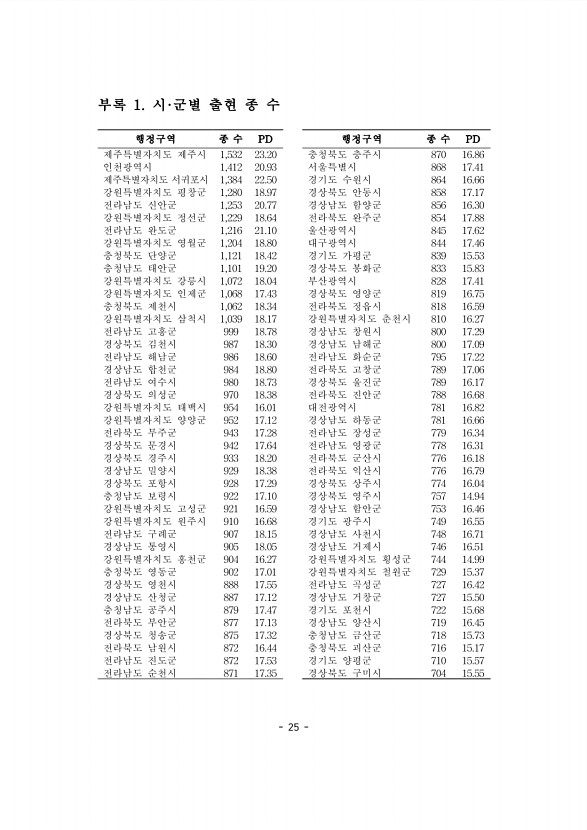 26페이지
