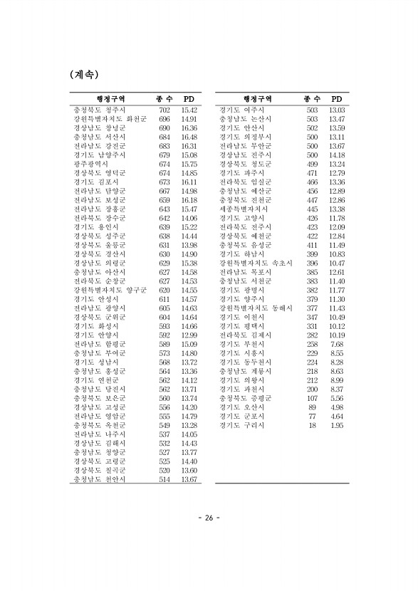 27페이지