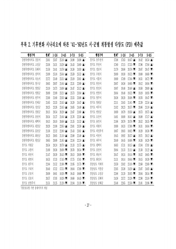 28페이지