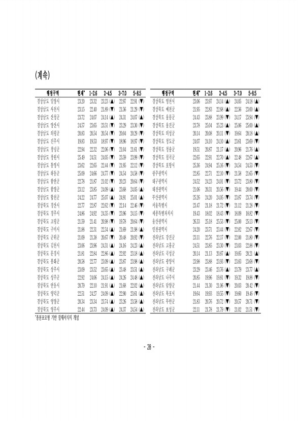 29페이지