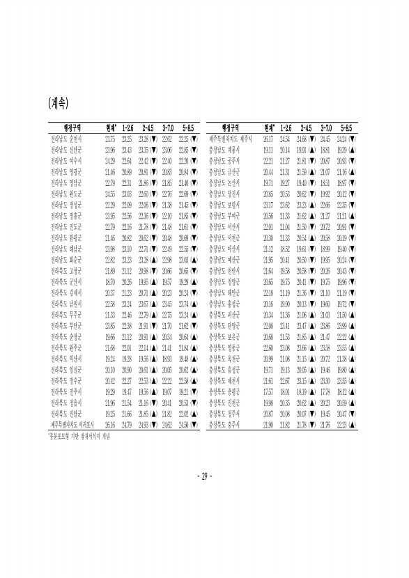 30페이지