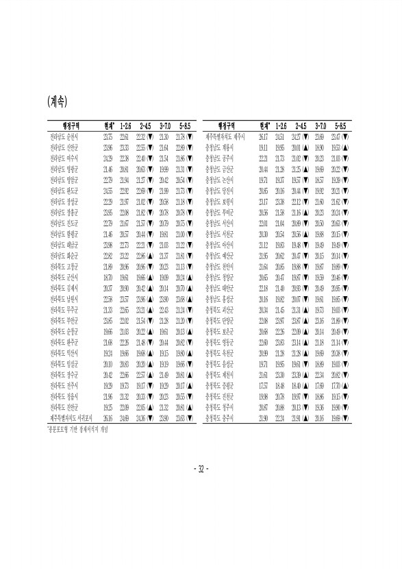 33페이지