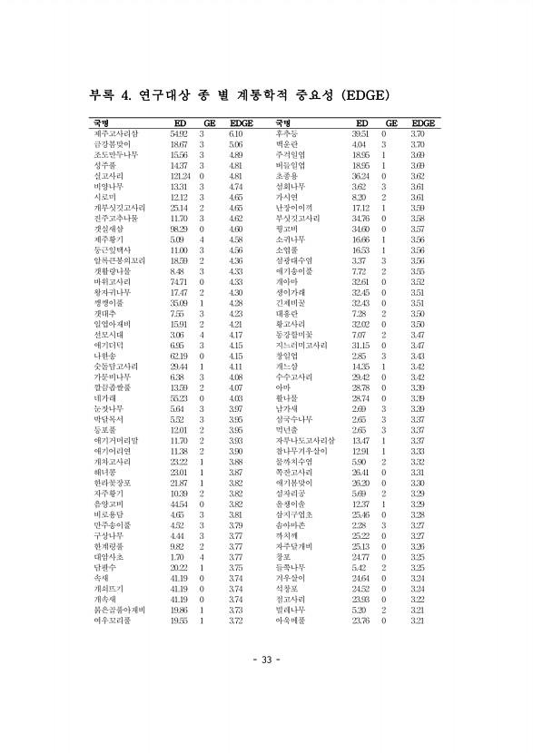 34페이지