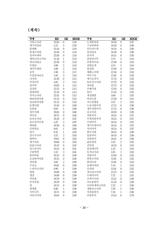 35페이지