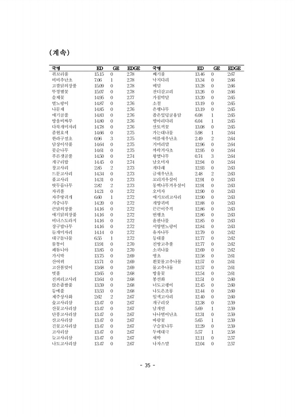 36페이지