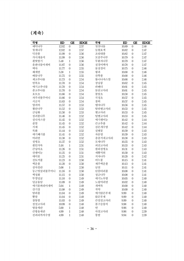 37페이지