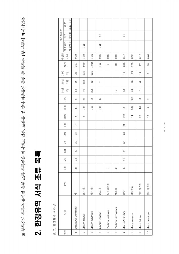 4페이지